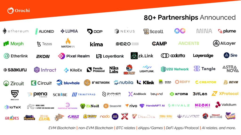 Total mitra Orochi Network lebih dari 80+